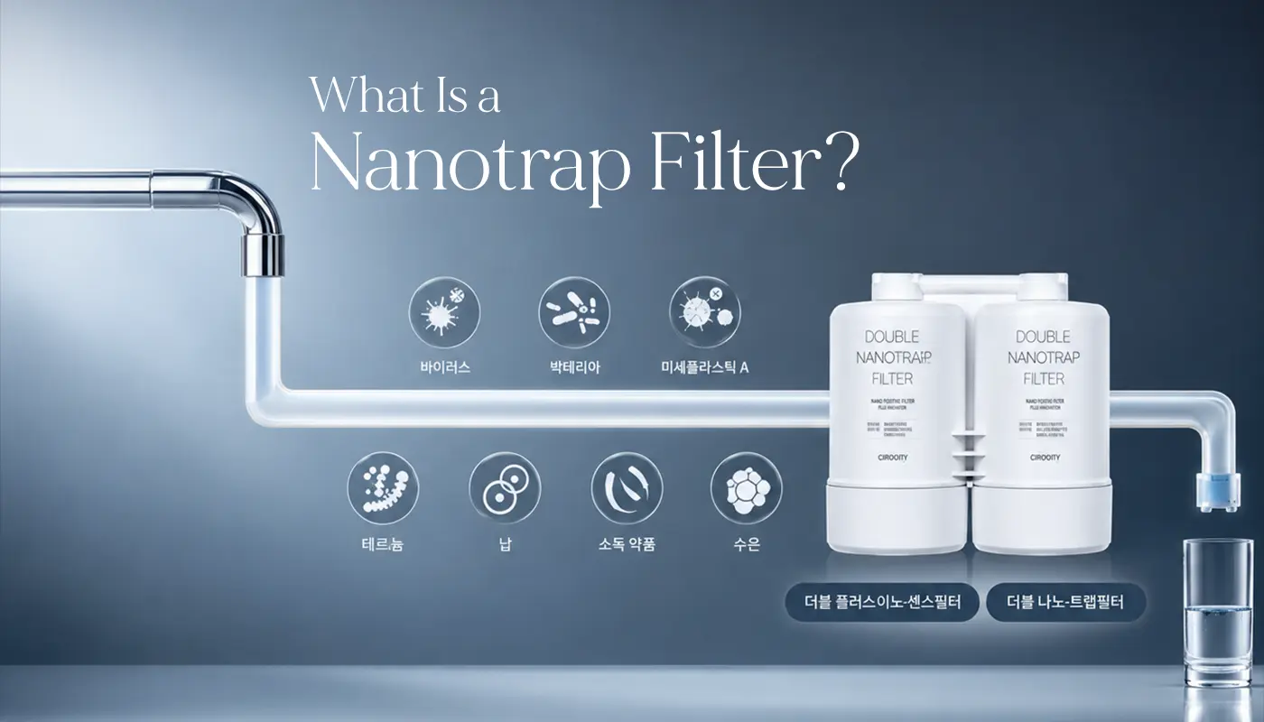 What Is a Nanotrap Filter by Coway India